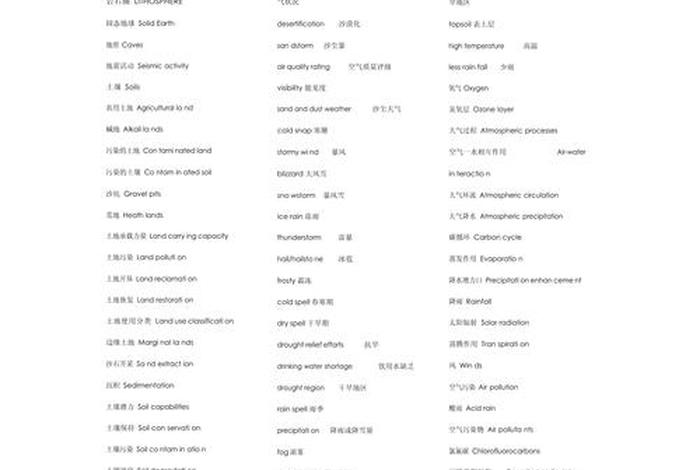 生活环境英语单词 生活环境用英语翻译 生活环境英语单词 生活环境用英语翻译