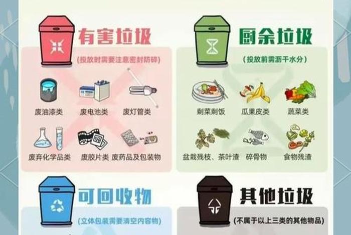 城市生活垃圾处理方式;城市生活垃圾处理方式建议 城市生活垃圾处理方式;城市生活垃圾处理方式建议