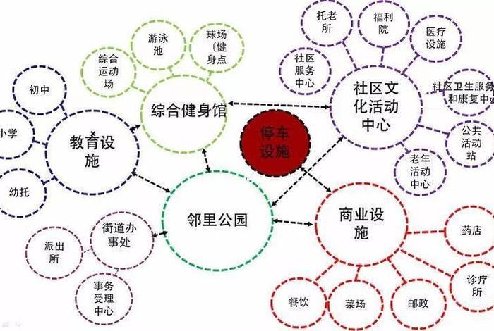 社区生活圈策划引爆客流;社区生活圈规划技术指南发布 社区生活圈策划引爆客流;社区生活圈规划技术指南发布