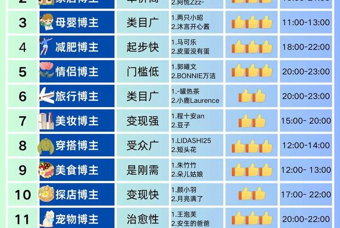生活类博主发什么内容 - 生活领域博主 生活类博主发什么内容 - 生活领域博主