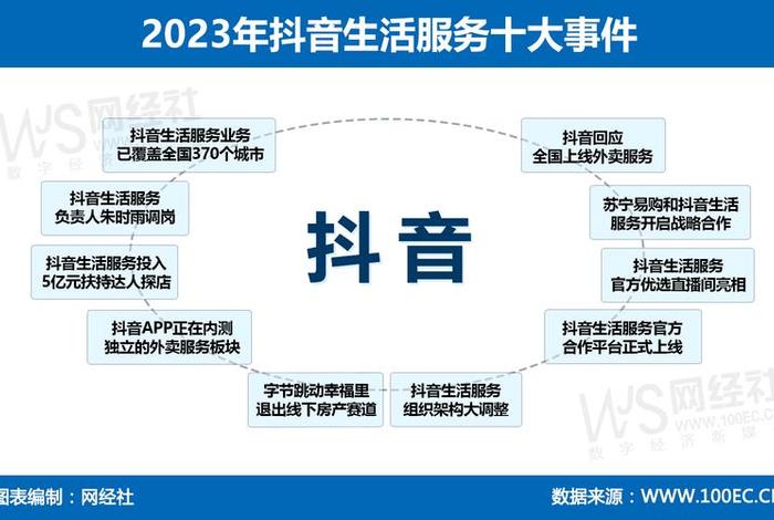 本地生活服务平台抖音专业版、抖音做本地生活更好吗 本地生活服务平台抖音专业版、抖音做本地生活更好吗