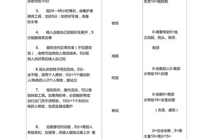日常生活能力评分量表、日常生活能力评分及意义