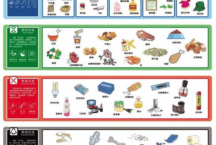 生活垃圾是指什么(生活垃圾是哪种垃圾) 生活垃圾是指什么(生活垃圾是哪种垃圾)
