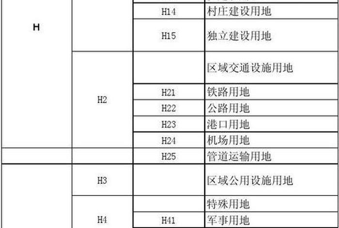生活用地性质（生活用地性质是什么）