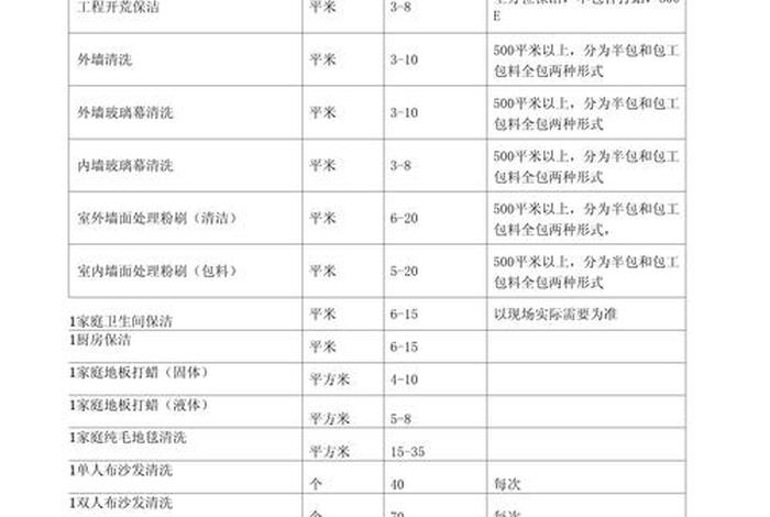 生活垃圾发电项目报价 生活垃圾发电项目报价清单 生活垃圾发电项目报价 生活垃圾发电项目报价清单