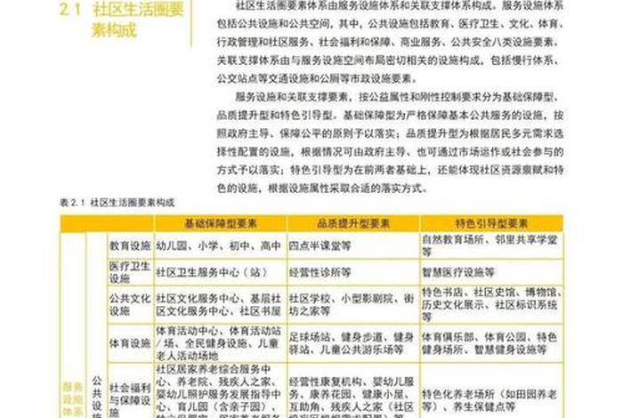 社区生活圈规划技术指南自然资源部下载(社区生活圈导则) 社区生活圈规划技术指南自然资源部下载(社区生活圈导则)