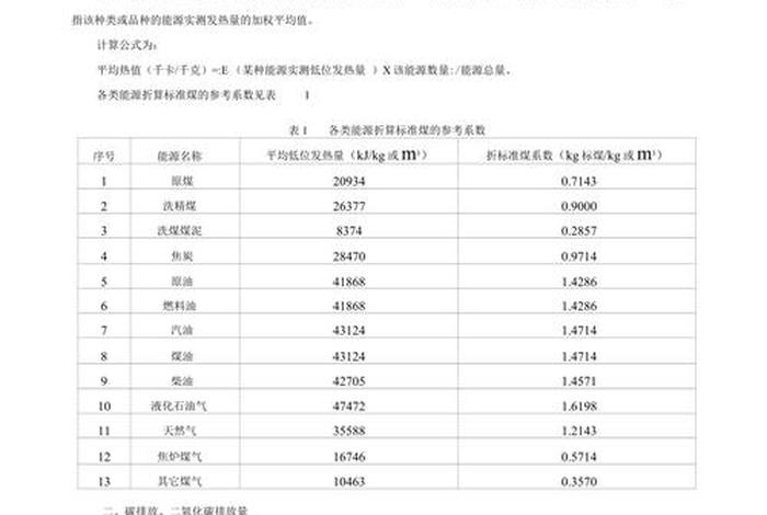 生活垃圾发电项目是否碳排放 生活垃圾发电排放标准 生活垃圾发电项目是否碳排放 生活垃圾发电排放标准