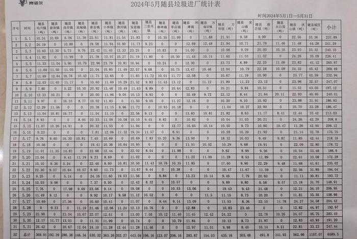 船舶生活污水转运台账;船舶生活污水操作规程 船舶生活污水转运台账;船舶生活污水操作规程