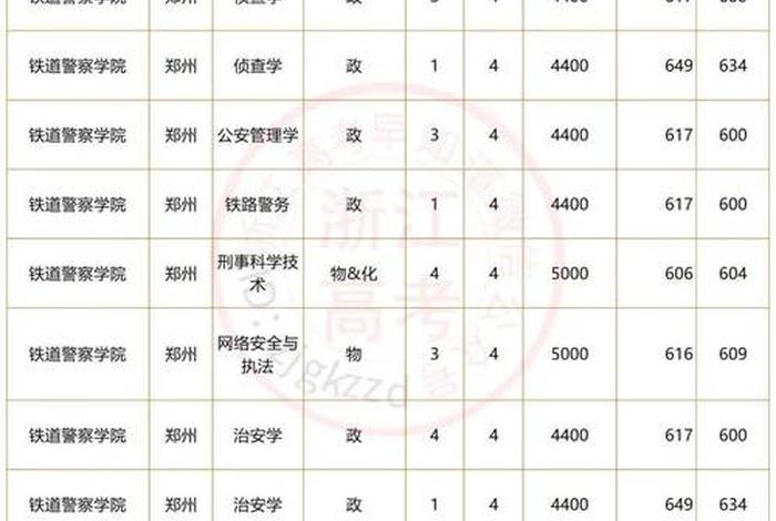 警校的录取分数线,常州警校的录取分数线 警校的录取分数线,常州警校的录取分数线