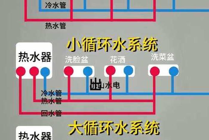 生活热水循环水系统图 生活热水大循环和小循环示意图 生活热水循环水系统图 生活热水大循环和小循环示意图