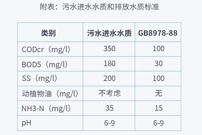 生活污水检测常规7项标准（生活污水检测费是多少钱）