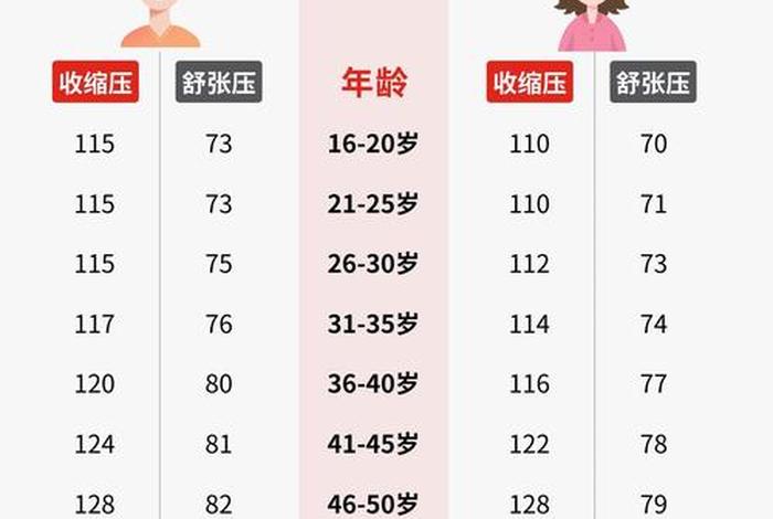 居民生活水平指数计算公式(居民生活指标) 居民生活水平指数计算公式(居民生活指标)