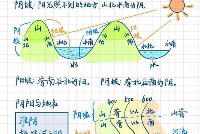 生活中的地理十个例子 生活中的地理十个例子图片 生活中的地理十个例子 生活中的地理十个例子图片
