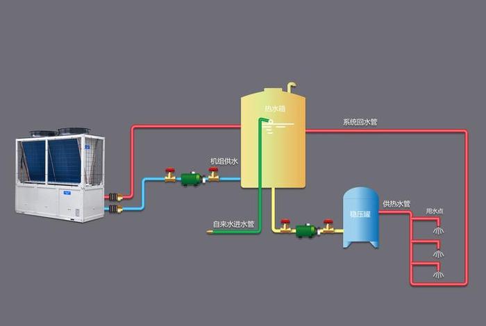 生活热水系统热用户与热水网络 - 生活热水系统分类