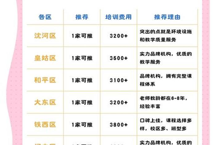 生活妆培训班如何招生;生活妆一般学几天 生活妆培训班如何招生;生活妆一般学几天