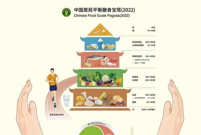 健康生活知识宣传内容 - 生活健康知识大全 健康生活知识宣传内容 - 生活健康知识大全