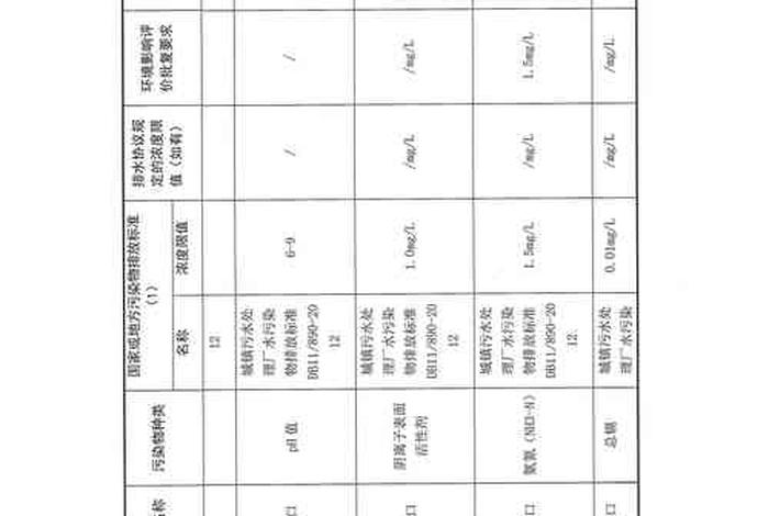 生活垃圾焚烧发电厂自动监测数据标记规则（垃圾焚烧厂监测方案）