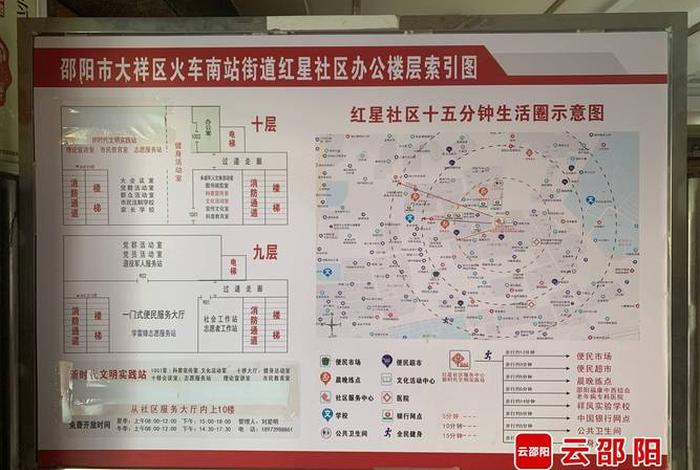 社区生活圈15分钟；社区是几分钟生活圈