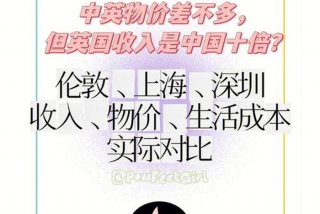 伦敦生活费标准 伦敦生活费用标准