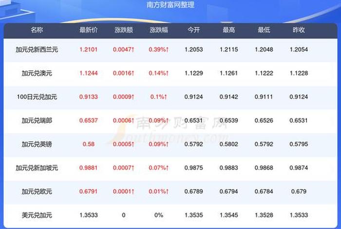 加拿大生活费用一年大概多少人民币、加拿大的生活费用 加拿大生活费用一年大概多少人民币、加拿大的生活费用