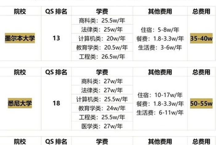 澳大利亚的生活费一个月大概多少钱，澳大利亚平民每月收入