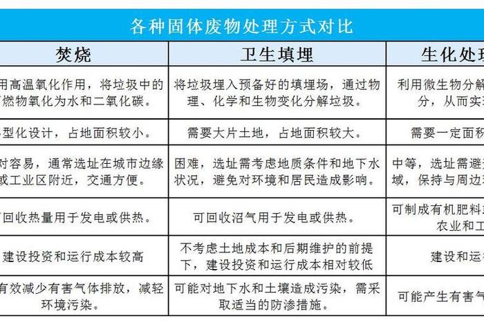 生活垃圾焚烧厂掺烧一般工业固废的最大比例的文件 - 生活垃圾焚烧厂有哪些污染物？
