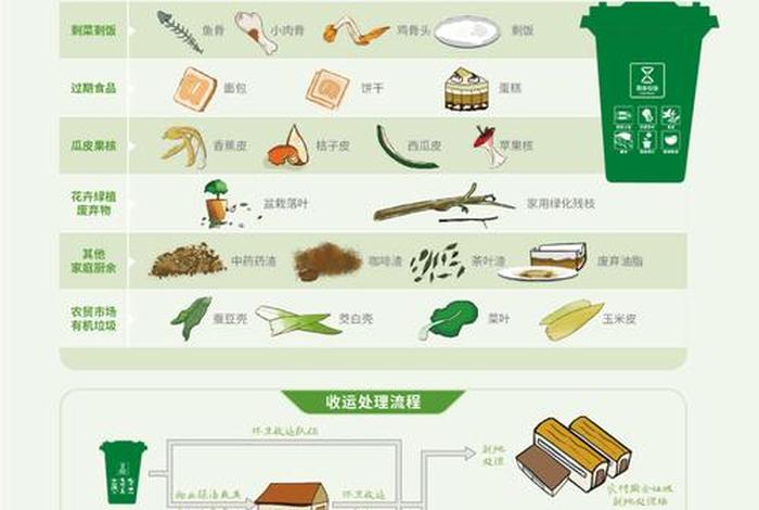 生活中的分类举例,生活中的分类举例分析 生活中的分类举例,生活中的分类举例分析