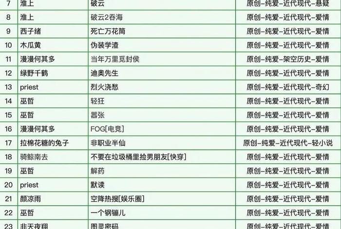 生活系小说排行，生活类小说排行榜