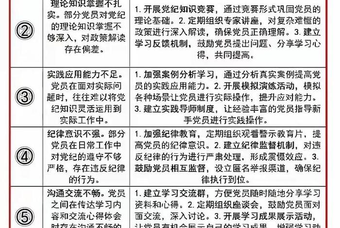 民主生活会个人问题整改清单(2024个人问题及整改清单表) 民主生活会个人问题整改清单(2024个人问题及整改清单表)