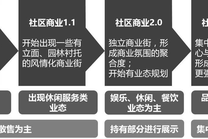 社区生活服务平台的商业模式,社区平台运营模式 社区生活服务平台的商业模式,社区平台运营模式