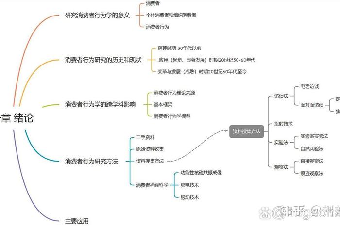 生活与消费政治思维导图(生活与消费知识点思维导图) 生活与消费政治思维导图(生活与消费知识点思维导图)