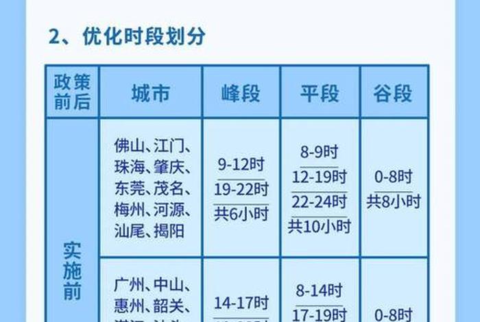 居民生活用电低谷是什么时候（居民用电高峰低谷时间）