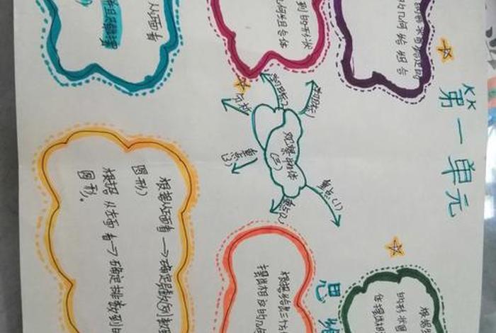 小学生活总结小报（小学生活总结怎么写）