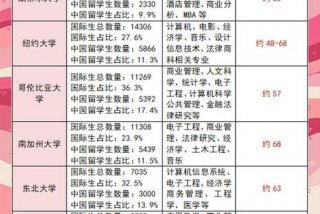 中国留学生 - 中国留学生官网