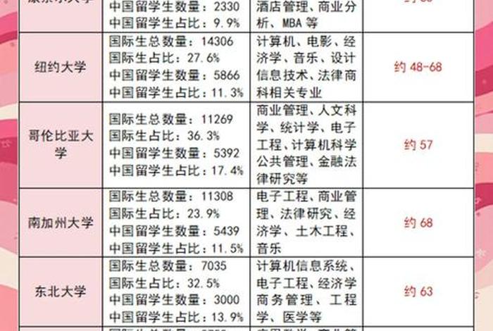 中国留学生 - 中国留学生官网 中国留学生 - 中国留学生官网