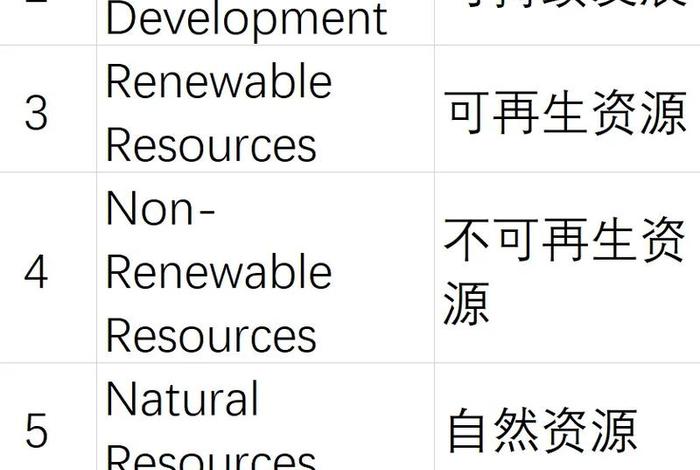 生活环境英文单词 生活环境的英文单词 生活环境英文单词 生活环境的英文单词