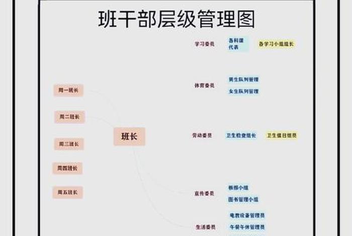 生活委员职务描述100字 - 生活委员岗位职责情况 生活委员职务描述100字 - 生活委员岗位职责情况