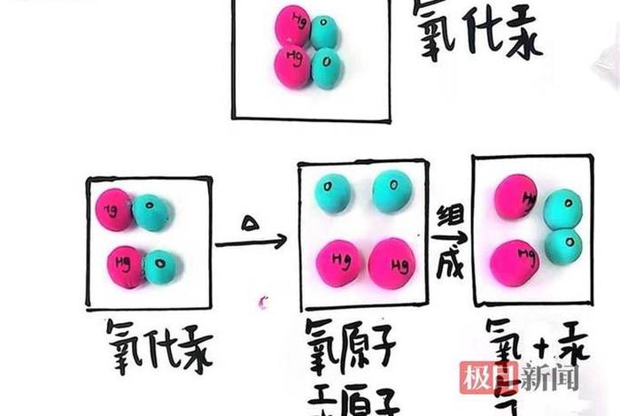 生活中的结构模型、生活中常见的结构简图 生活中的结构模型、生活中常见的结构简图