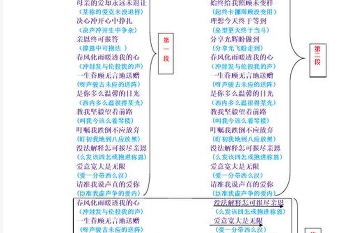生活充满欢笑歌词完整、生活充满欢笑的句子