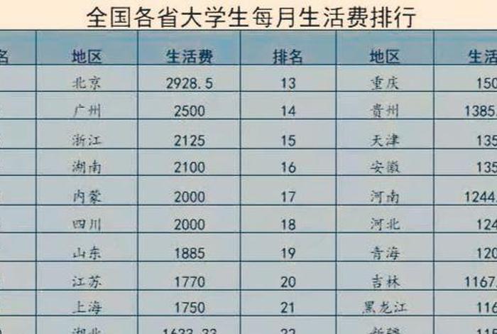 大学生活费2000(大学生活费2000元) 大学生活费2000(大学生活费2000元)