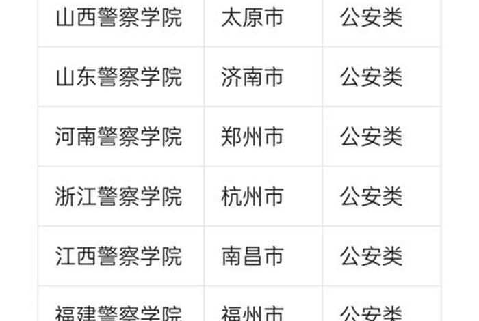 警校的专业有哪些;警校的所有专业 警校的专业有哪些;警校的所有专业