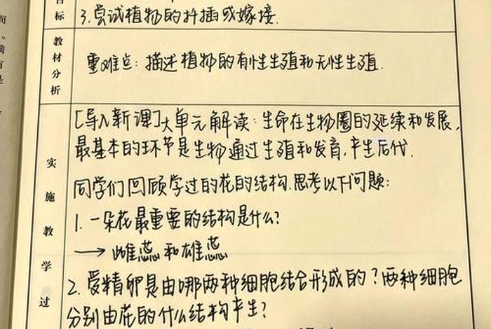 校花的生物老师 - 生物繁殖课老师拿我举例子