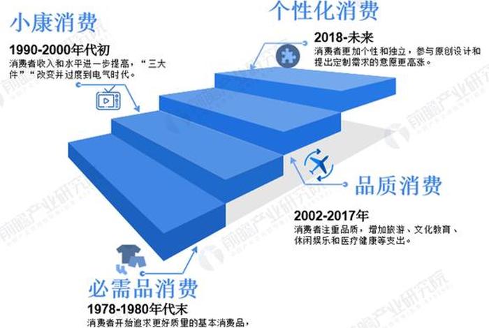 生活方式的变化与消费需求的改变-父母与我（转变生活方式和消费方式）