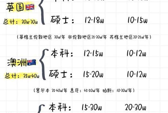 加拿大生活费怎么算（加拿大生活一年多少钱）