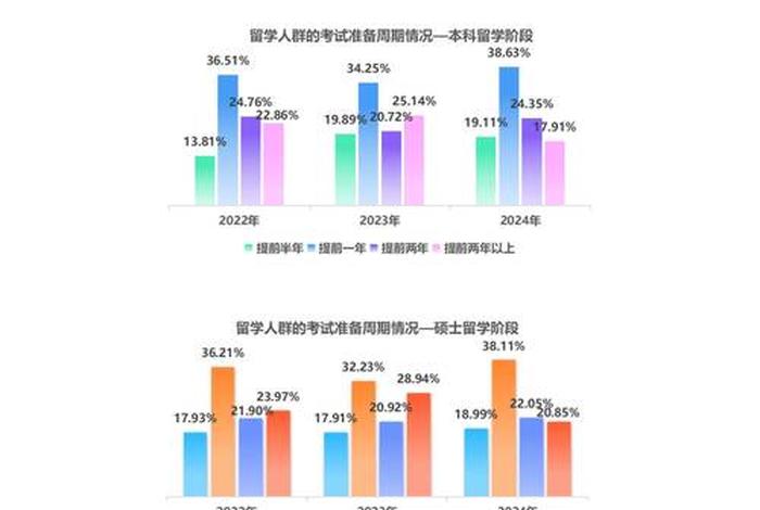 中国留学生人数变化,目前中国留学生人数 中国留学生人数变化,目前中国留学生人数