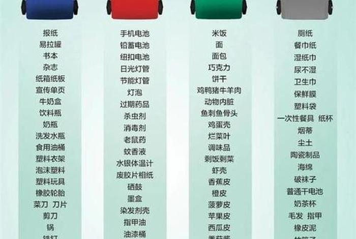 生活垃圾分为哪几类分别是；生活垃圾分为几类分别是什么