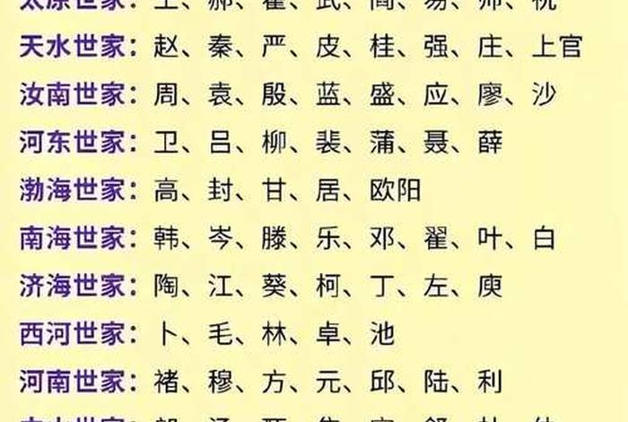 姓氏日常生活 姓氏的资料