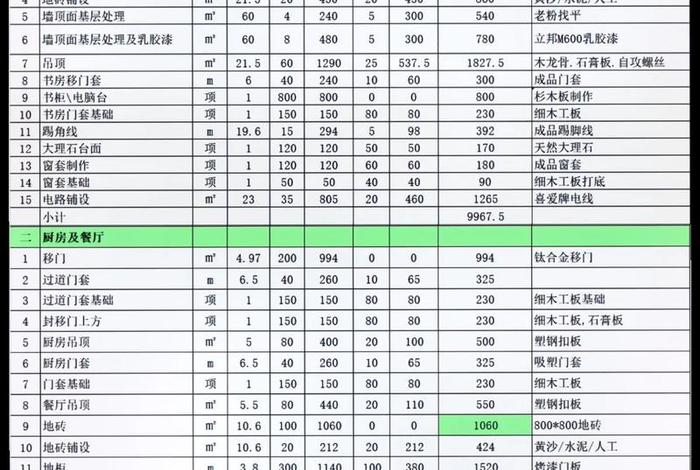 生活用房室内简装报价 - 生活+装修 生活用房室内简装报价 - 生活+装修