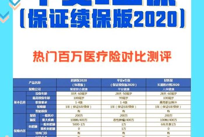 平安生活意外险;平安好生活意外险理赔要多久 平安生活意外险;平安好生活意外险理赔要多久