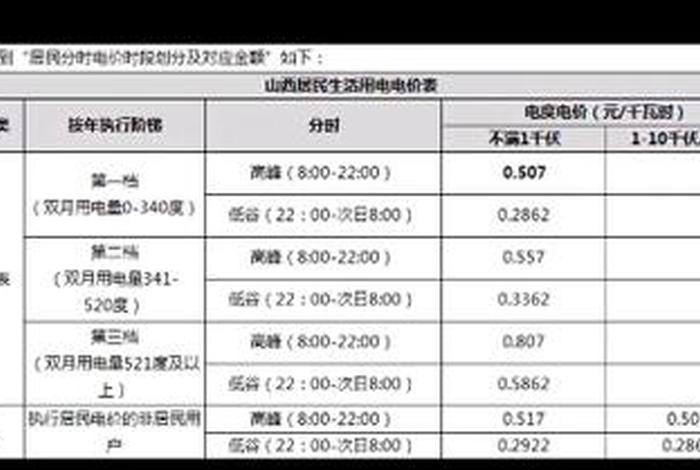 居民生活用电峰谷时段调整、居民生活用电峰谷电价 居民生活用电峰谷时段调整、居民生活用电峰谷电价